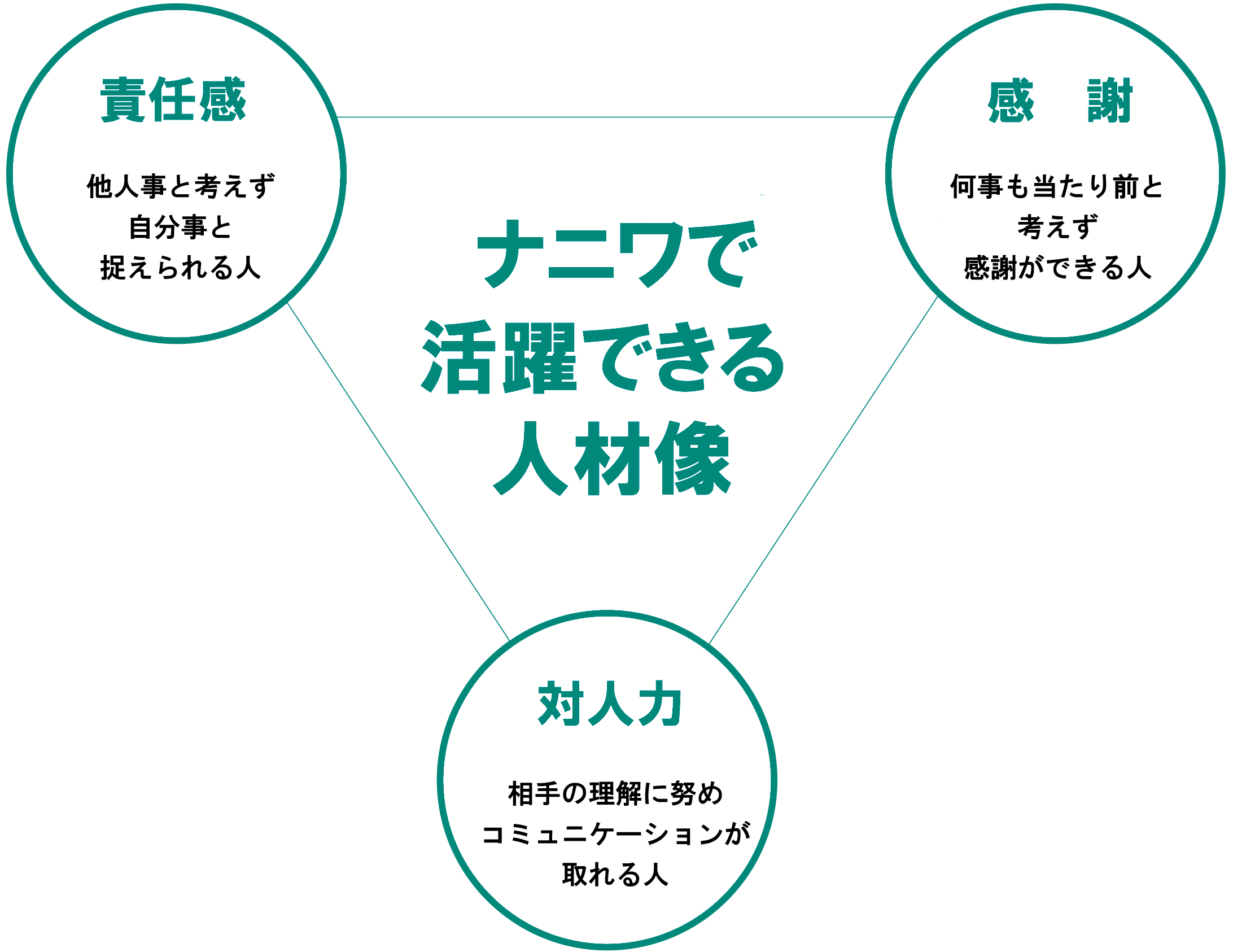 ナニワで活躍できる
